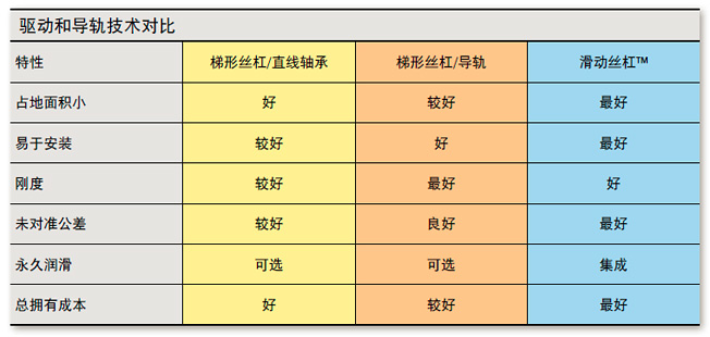 技術(shù)信息表