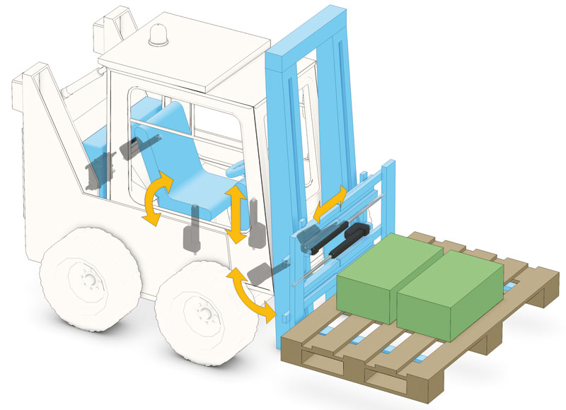 smart actuation with Fork Lifts