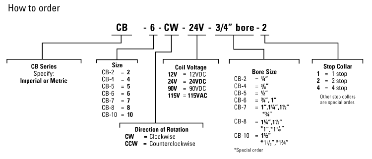 order code